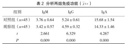 多索茶碱联合氨溴索对老年慢性支气管炎急性发作期的应用及对免疫功能的影响2