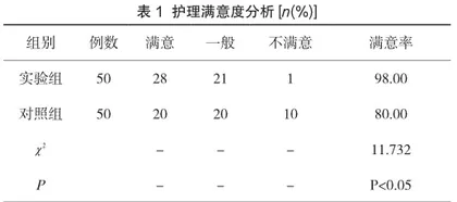 冠心病护理中优质护理的应用效果
