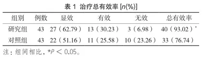 替硝唑联合地塞米松在牙周牙髓联合病变根管治疗中的应用价值