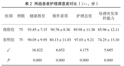 探讨人性化管理理念在手术室护理管理中的应用价值2