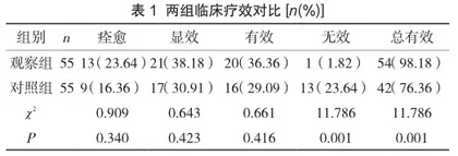 探讨强脉冲光联合果酸(甘醇酸)治疗面部轻中度痤疮的临床效果