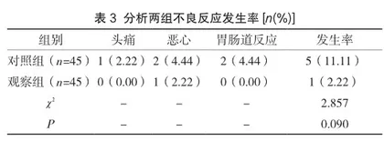 多索茶碱联合氨溴索对老年慢性支气管炎急性发作期的应用及对免疫功能的影响3