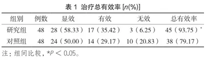 醋酸泼尼松联合阿昔洛韦与甲钴胺治疗带状疱疹的效果分析