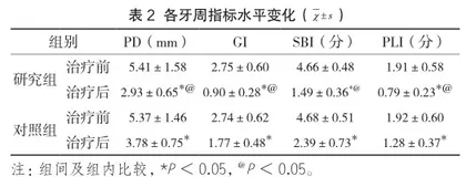 替硝唑联合地塞米松在牙周牙髓联合病变根管治疗中的应用价值2