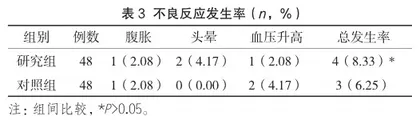 醋酸泼尼松联合阿昔洛韦与甲钴胺治疗带状疱疹的效果分析2