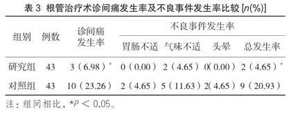 替硝唑联合地塞米松在牙周牙髓联合病变根管治疗中的应用价值3