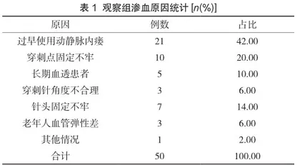血液透析患者内瘘穿刺点渗血原因分析及护理要点探讨