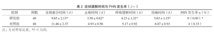 醋酸泼尼松联合阿昔洛韦与甲钴胺治疗带状疱疹的效果分析3