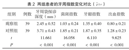 氢氧化钙糊剂联合根管治疗术治疗牙髓炎或根尖的效果分析2