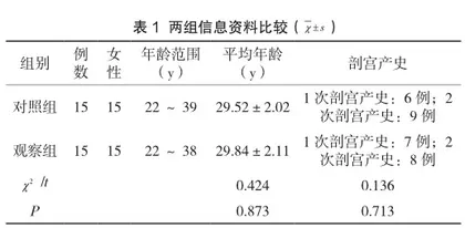 超声引导下妊娠囊内注射甲氨蝶呤联合宫腔镜下清宫术治疗剖宫产瘢痕妊娠的临床应用分析