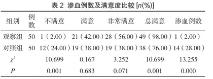 血液透析患者内瘘穿刺点渗血原因分析及护理要点探讨2