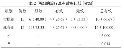 超声引导下妊娠囊内注射甲氨蝶呤联合宫腔镜下清宫术治疗剖宫产瘢痕妊娠的临床应用分析2