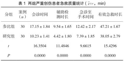 严重创伤患者救治中实施一体化急救护理的效果观察