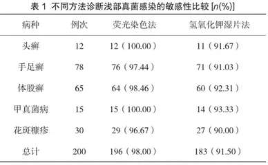 同视野下荧光染色法和氢氧化钾湿片法在诊断浅部真菌感染中的敏感度对比