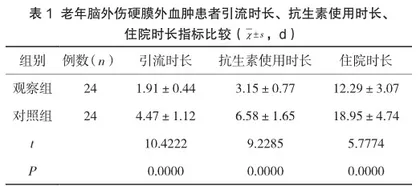 流程化护理干预应用于老年脑外伤硬膜外血肿患者围术期中对其生活质量的改善探讨1