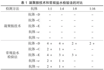 凝聚胺技术与其他输血技术在临床输血中实施效果比较研究