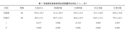 社区严重精神障碍患者动态监护及同伴支持服务模式对患者社区康复和生活质量的影响