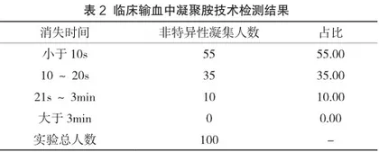凝聚胺技术与其他输血技术在临床输血中实施效果比较研究2