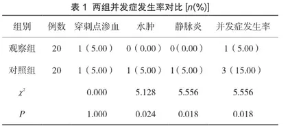 实施循证护理对降低胃癌患者PICC置管并发症的效果观察