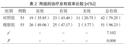 莫西沙星联合头孢菌素类抗菌药物治疗社区获得性肺炎的疗效评价1