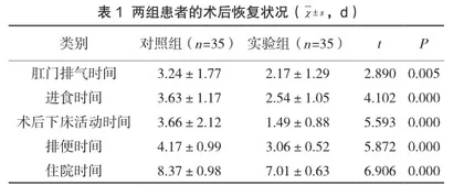 基于FTS理念的围术期护理用于肝癌患者的价值分析