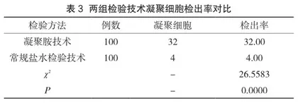 凝聚胺技术与其他输血技术在临床输血中实施效果比较研究3