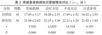 探讨心理护理和健康护理对真菌性阴道炎患者的护理效果2