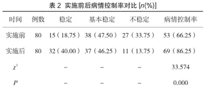 社区严重精神障碍患者动态监护及同伴支持服务模式对患者社区康复和生活质量的影响2