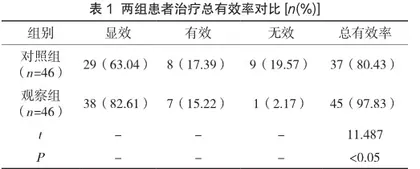桡骨远端骨折保守治疗与手术治疗的疗效研究