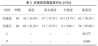 社区严重精神障碍患者动态监护及同伴支持服务模式对患者社区康复和生活质量的影响3