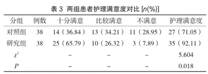探讨心理护理和健康护理对真菌性阴道炎患者的护理效果3
