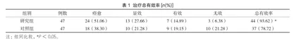 不同剂量丙种球蛋白对小儿川崎病的疗效分析