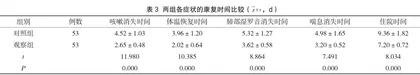 莫西沙星联合头孢菌素类抗菌药物治疗社区获得性肺炎的疗效评价3