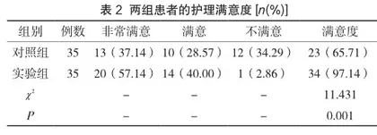 基于FTS理念的围术期护理用于肝癌患者的价值分析2