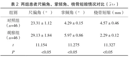 桡骨远端骨折保守治疗与手术治疗的疗效研究2