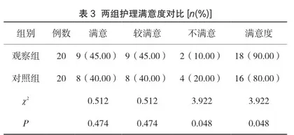 实施循证护理对降低胃癌患者PICC置管并发症的效果观察3