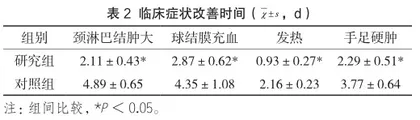 不同剂量丙种球蛋白对小儿川崎病的疗效分析2