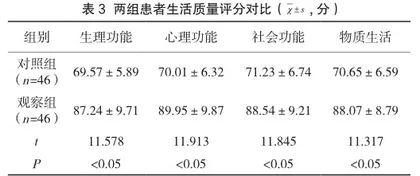 桡骨远端骨折保守治疗与手术治疗的疗效研究3