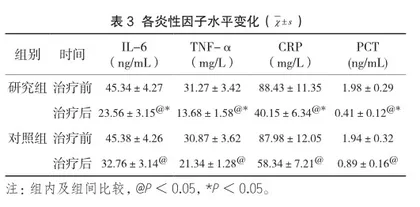 不同剂量丙种球蛋白对小儿川崎病的疗效分析3