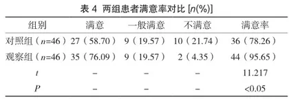 桡骨远端骨折保守治疗与手术治疗的疗效研究4