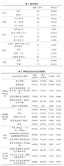 线上孕产妇健康素养调查