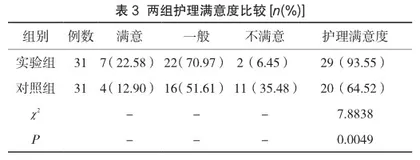持续血液净化重症患者的个体化护理干预与实施效果评定2