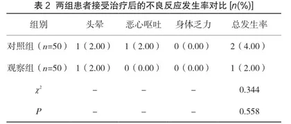对妊高症患者使用硫酸镁联合硝苯地平治疗的效果分析2
