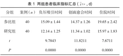 应用VAC联合游离股前外侧穿支皮瓣修复四肢皮肤软组织缺损的护理研究