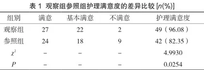 应用舒适护理对老年哮喘患者日常康复的作用评价