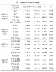 线上孕产妇健康素养调查1