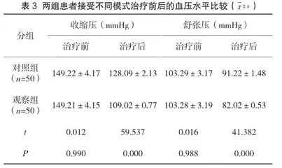 对妊高症患者使用硫酸镁联合硝苯地平治疗的效果分析3