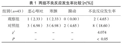 基于颈椎前后路同期手术患者麻醉复苏期的应用研究