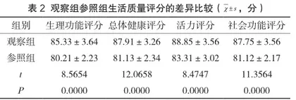 应用舒适护理对老年哮喘患者日常康复的作用评价2
