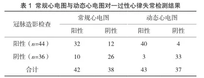 动态心电图对一过性心律失常的诊断价值分析